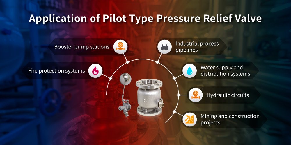 Application of Pilot Type Pressure Relief Valve Application of Z-Tide Pilot Type Pressure Relief Valve