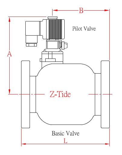 Drawing of Non-Conduit Pilot-Operated Solenoid Control Valve Drawing of Z-Tide Non-Conduit Pilot-Operated Solenoid Control Valve