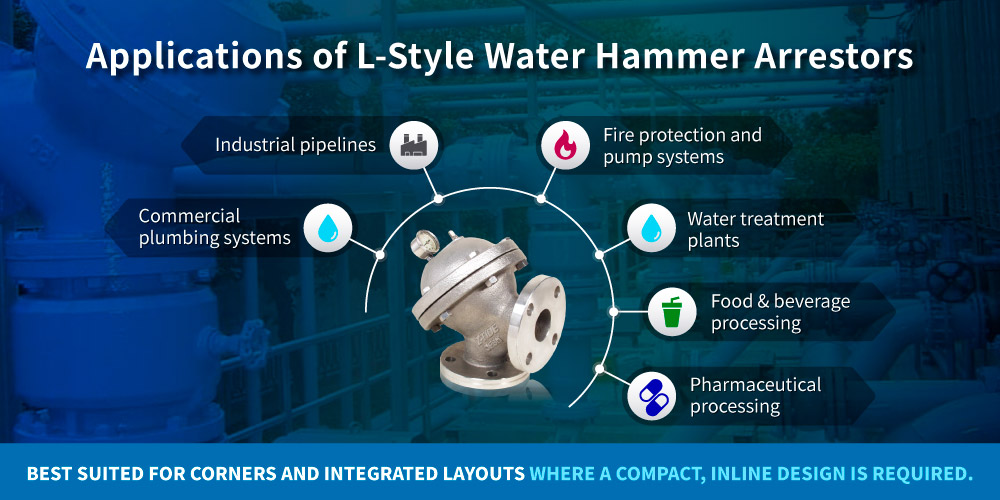 Applications of Z-Tide L-Style Water Hammer Arrestors